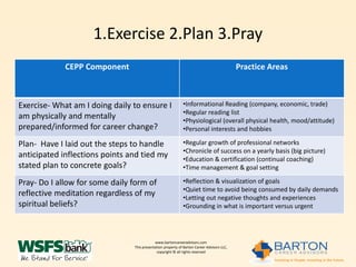 1.Exercise 2.Plan 3.Pray
             CEPP Component                                                                 Practice Areas



Exercise- What am I doing daily to ensure I                  •Informational Reading (company, economic, trade)
                                                             •Regular reading list
am physically and mentally                                   •Physiological (overall physical health, mood/attitude)
prepared/informed for career change?                         •Personal interests and hobbies

Plan- Have I laid out the steps to handle                    •Regular growth of professional networks
                                                             •Chronicle of success on a yearly basis (big picture)
anticipated inflections points and tied my                   •Education & certification (continual coaching)
stated plan to concrete goals?                               •Time management & goal setting

Pray- Do I allow for some daily form of                      •Reflection & visualization of goals
                                                             •Quiet time to avoid being consumed by daily demands
reflective meditation regardless of my                       •Letting out negative thoughts and experiences
spiritual beliefs?                                           •Grounding in what is important versus urgent




                                            www.bartoncareeradvisors.com
                                This presentation property of Barton Career Advisors LLC,
                                             copyright © all rights reserved
 