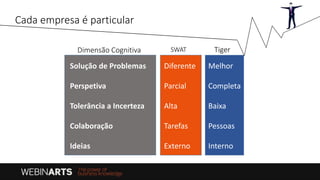 Gestão em tempo de crise - Como montar um gabinete de crise | PDF