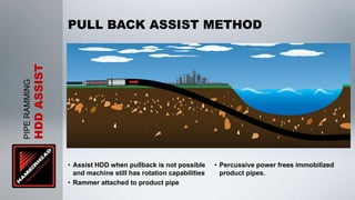 PULL BACK ASSIST METHOD
          HDD ASSIST
PIPE RAMMING




                       • Assist HDD when pullback is not possible      • Percussive power frees immobilized
                         and machine still has rotation capabilities     product pipes.
                       • Rammer attached to product pipe
 