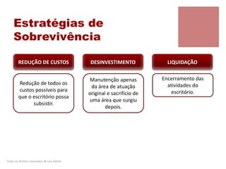 Estratégias de
Sobrevivência
Todos os direitos reservados @ Lara Selem.
REDUÇÃO DE CUSTOS DESINVESTIMENTO LIQUIDAÇÃO
Redução de todos os
custos possíveis para
que o escritório possa
subsistir.
Manutenção apenas
da área de atuação
original e sacrifício de
uma área que surgiu
depois.
Encerramento das
atividades do
escritório.
 