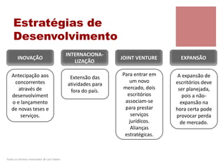Estratégias de
Desenvolvimento
Todos os direitos reservados @ Lara Selem.
INOVAÇÃO
INTERNACIONA-
LIZAÇÃO
EXPANSÃO
Antecipação aos
concorrentes
através de
desenvolviment
o e lançamento
de novas teses e
serviços.
Extensão das
atividades para
fora do país.
A expansão de
escritórios deve
ser planejada,
pois a não-
expansão na
hora certa pode
provocar perda
de mercado.
JOINT VENTURE
Para entrar em
um novo
mercado, dois
escritórios
associam-se
para prestar
serviços
jurídicos.
Alianças
estratégicas.
 