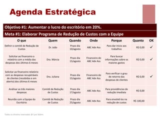 Agenda Estratégica
Objetivo #1: Aumentar o lucro do escritório em 20%.
Meta #1: Elaborar Programa de Redução de Custos com a Equipe
O que Quem Quando Onde Porque Quanto OK
Definir o comitê de Redução de
Custos
Dr. João
Prazo dia
10/agosto
ABC Adv Ass
Para dar inicio aos
trabalhos
R$ 0,00 
Solicitar ao financeiro o
relatório com a média das
despesas dos últimos 6 meses
Dra. Márcia
Prazo dia
15/agosto
Financeiro do
ABC Adv Ass
Para buscar
informações sobre os
maiores gastos
R$ 0,00 
Solicitar ao financeiro relatório
com as despesas recupéráveis
de clientes (recebidas e em
aberto) dos últimos 6 meses
Dra. Juliana
Prazo dia
15/agosto
Financeiro do
ABC Adv Ass
Para verificar o grau
de retorno das
despesas de clientes
R$ 0,00 
Análisar as três maiores
despesas
Comitê de Redução
de Custos
Prazo dia
17/agosto
ABC Adv Ass
Para providências de
redução imediata
R$ 0,00
Reunião com a Equipe do
Escritório
Comitê de Redução
de Custos
Prazo dia
25/agosto
ABC Adv Ass
Para envolvê-los na
redução de custos
R$ 100,00
Todos os direitos reservados @ Lara Selem.
 