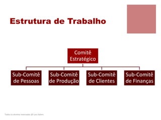 Estrutura de Trabalho
Comitê
Estratégico
Sub-Comitê
de Pessoas
Sub-Comitê
de Produção
Sub-Comitê
de Clientes
Sub-Comitê
de Finanças
Todos os direitos reservados @ Lara Selem.
 
