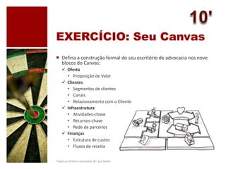 EXERCÍCIO: Seu Canvas
 Defina a construção formal do seu escritório de advocacia nos nove
blocos do Canvas:
 Oferta
• Proposição de Valor
 Clientes
• Segmentos de clientes
• Canais
• Relacionamento com o Cliente
 Infraestrutura
• Atividades-chave
• Recursos-chave
• Rede de parceiros
 Finanças
• Estrutura de custos
• Fluxos de receita
Todos os direitos reservados @ Lara Selem.
 