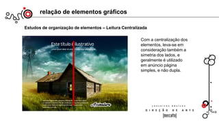 relação de elementos gráficos
Estudos de organização de elementos – Leitura Centralizada
Com a centralização dos
elementos, leva-se em
consideração também a
simetria dos lados, e
geralmente é utilizado
em anúncio página
simples, e não dupla.
 