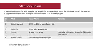 Statutory Bonus
Sl.
No
What How? When? Remarks
1 Rate of Payment 8.33% to 20% of years Basic + DA
2 Deduct on Yearly Basic...
