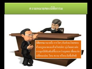 ความหมายของนิติกรรม
นิติกรรม หมายถึง การใดๆ อันทาลงโดยชอบ
ด้วยกฎหมายและด้วยใจสมัคร มุ่งโดยตรงต่อ
การผูกนิติสัมพันธ์ขึ้นระหว่างบุคคล เพื่อจะก่อ
เปลี่ยนแปลง โอน สงวน หรือระงับซึ่งสิทธิ
 