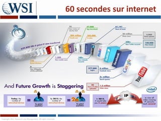 60 secondes sur internet




Copyright 2011 Research and Management. All rights reserved.
 