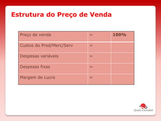 Estrutura do Preço de Venda
Preço de venda = 100%
Custos do Prod/Merc/Serv =
Despesas variáveis =
Despesas fixas =
Margem de Lucro =
 