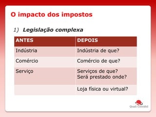 1) Legislação complexa
O impacto dos impostos
ANTES DEPOIS
Indústria Indústria de que?
Comércio Comércio de que?
Serviço Serviços de que?
Será prestado onde?
Loja física ou virtual?
 