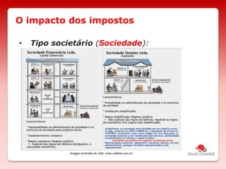 • Tipo societário (Sociedade):
O impacto dos impostos
 
