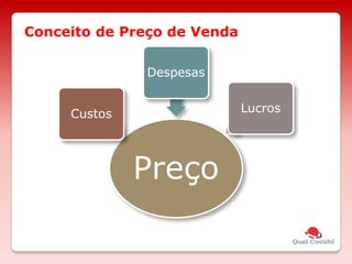 Conceito de Preço de Venda
Preço
Custos
Despesas
Lucros
 