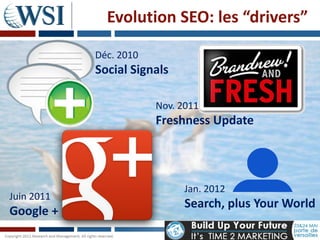 Evolution SEO: les “drivers”

            Déc. 2010
            Social Signals

                        Nov. 2011
                        Freshness Update




                              Jan. 2012
Juin 2011
                              Search, plus Your World
Google +
 