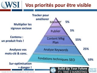 Vos priorités pour être visible
                           Tracker pour
                              améliorer
                                          5%
          Multiplier les
       signaux sociaux
                                               5%

      Contenu :
un produit frais !                                  55%


    Analysez vos                                          25%
  mots-clé & conc.
                                                            10%
      Sur-optimisation
            = danger !
 