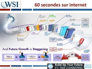 60 secondes sur internet
 