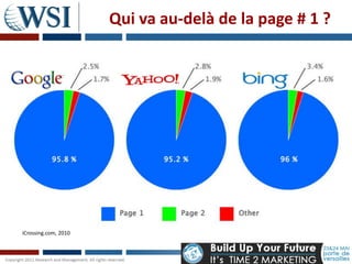 Qui va au-delà de la page # 1 ?




iCrossing.com, 2010
 