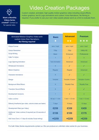 Video Creation Packages
Custom created, animated, high quality motion graphics video including visual effects,
motion graphics, text & Logo animations and custom Voice Narrations. No filming is
required. If you prefer to use your own video assets please send us a link to evaluate them.
Output Format wmv / mp4 wmv / mp4 wmv / mp4
Output Resolution 720p 720p 1080p HD
Script Writing Basic Enhanced Professional
Calls To Action 1 2 3
Logo Opening Animation Text Animation Advanced Advanced
Whiteboard Animations X ✓ ✓
Motion Graphics Regular Regular Advanced
Character Animations X ✓ ✓
Design Template Template +Custom Template +Custom
Background Mood Music X Royalty Free Royalty Free
Transition Sound Effects X ✓ ✓
Development revisions 1 2 3
Video runtime 45 sec > 1 min 1 min > 1.5 min 1 min > 1.5 min
Delivery timeframe (per video, volume orders are faster) 7 days 10 days 12 days
Development Rate (per Video) €259 €359 €459
Additional Video runtime (if required) per 30 seconds of
video €159 €189 €179
Add Voice Over (+ 7 days & includes Script writing) +€259 +€259 +€259
For bulk Video Series requirements contact us. We can produce an unlimited video series for your business.
Want a Monthly
Videos Series
created? Contact us
for special rates.
AdvancedBasic PremiumAnimated Motion Graphics Video with
custom Voice Over Narrations.
No Filming required
 