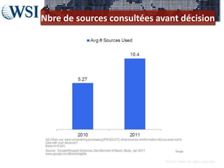 Nbre de sources consultées avant décision




                             ©2012 RAM. All rights reserved.
 