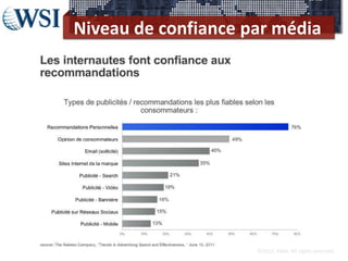 Niveau de confiance par média




                     ©2012 RAM. All rights reserved.
 