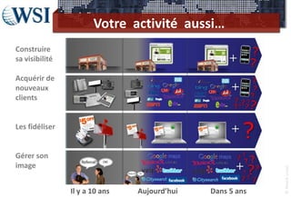 Votre activité aussi…
Construire
sa visibilité

Acquérir de
nouveaux
clients


Les fidéliser


Gérer son
image




                                                           © Reach Local.
                Il y a 10 ans   Aujourd’hui   Dans 5 ans
 
