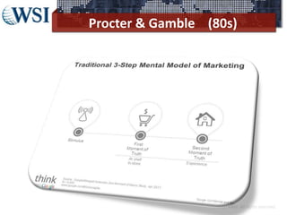 Procter & Gamble (80s)




                  ©2012 RAM. All rights reserved.
 