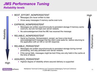 WebSphere Technical Conference and Transaction & Messaging Technical Conference
© 2008 IBM Corporation
11
JMS Performance TuningJMS Performance Tuning
Reliability levelsReliability levels
BEST_EFFORT_NONPERSISTENT
Messages are never written to disk
throw away messages if memory cache over-runs
EXPRESS_NONPERSISTENT
Messages are written asynchronously to persistent storage if memory cache
overruns, but are not kept over server restarts
No acknowledgement that the ME has received the message
RELIABLE_NONPERSISTENT
Same as Express_Nonpersistent, except, we have a low level
acknowledgement message that the client code waits for, before returning to
the application with an OK or not OK response
RELIABLE_PERSISTENT
Messages are written asynchronously to persistent storage during normal
processing, and stay persisted over server restarts.
If the server fails, messages might be lost if they are only held in the cache at
the time of failure.
ASSURED_PERSISTENT
Highest degree of reliability where assured delivery is supported
High
Reliability
High
Performance
 