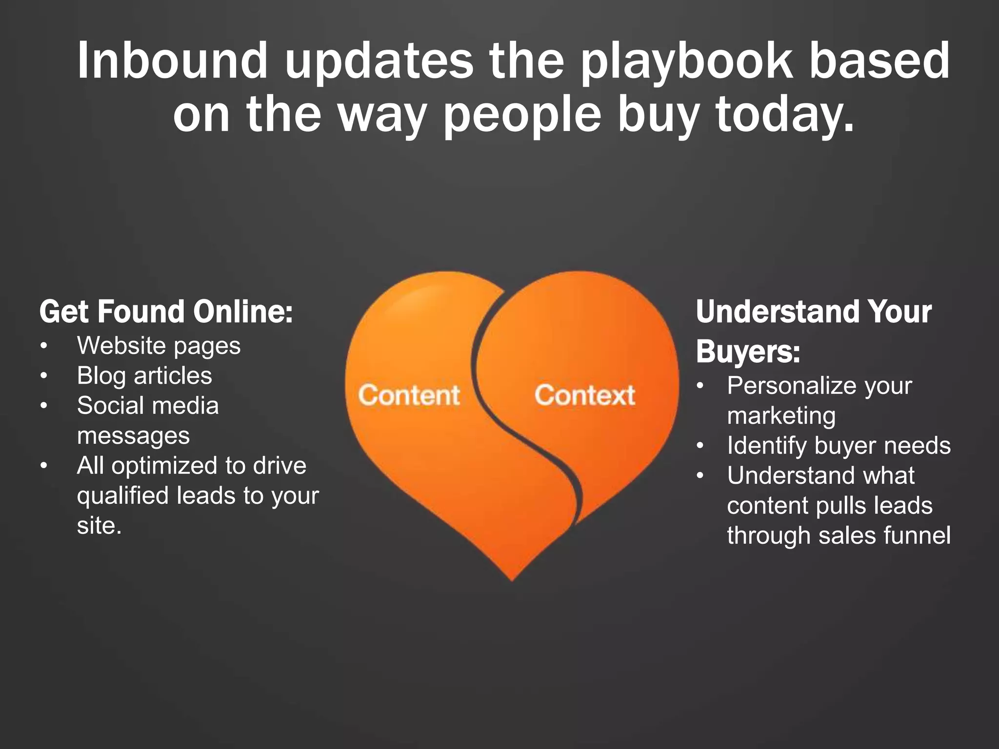 Inbound updates the playbook based 
on the way people buy today. 
Understand Your 
Buyers: 
• Personalize your 
marketing 
• Identify buyer needs 
• Understand what 
content pulls leads 
through sales funnel 
Get Found Online: 
• Website pages 
• Blog articles 
• Social media 
messages 
• All optimized to drive 
qualified leads to your 
site. 
 
