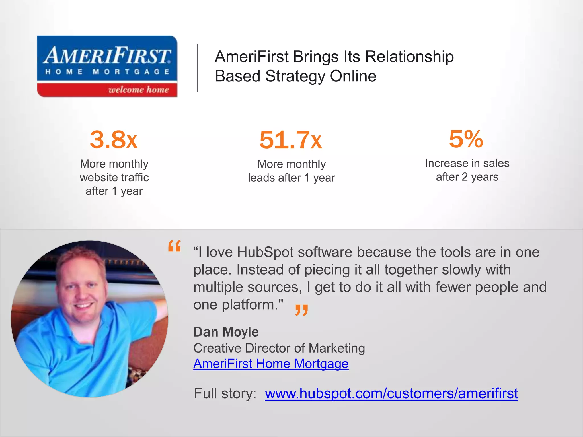 AmeriFirst Brings Its Relationship 
Based Strategy Online 
“I love HubSpot software because the tools are in one 
place. Instead of piecing it all together slowly with 
multiple sources, I get to do it all with fewer people and 
one platform." 
“ 
Dan Moyle ” 
Creative Director of Marketing 
AmeriFirst Home Mortgage 
Full story: www.hubspot.com/customers/amerifirst 
3.8x 
More monthly 
website traffic 
after 1 year 
51.7x 
More monthly 
leads after 1 year 
5% 
Increase in sales 
after 2 years 
 