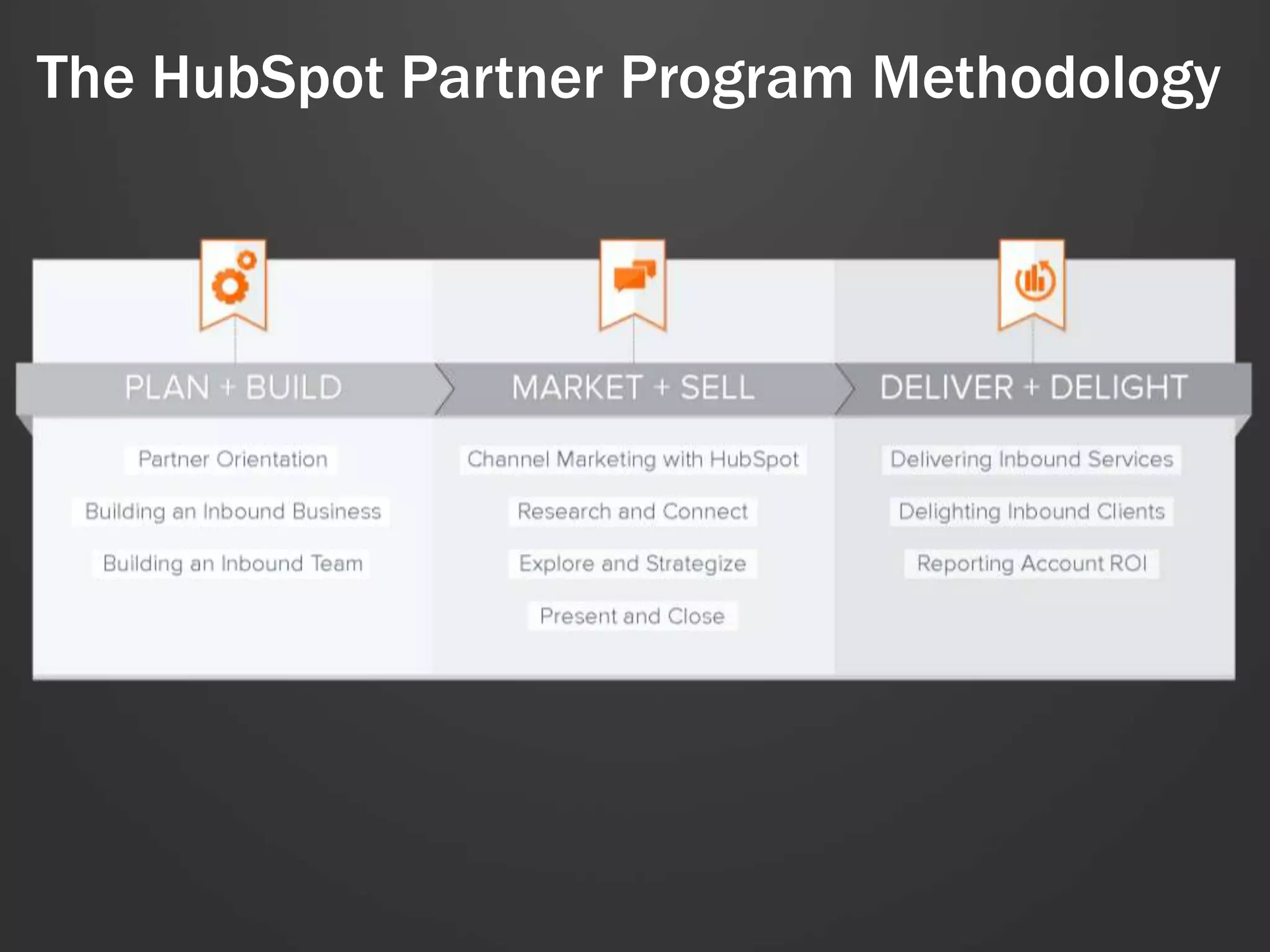 The HubSpot Partner Program Methodology 
 
