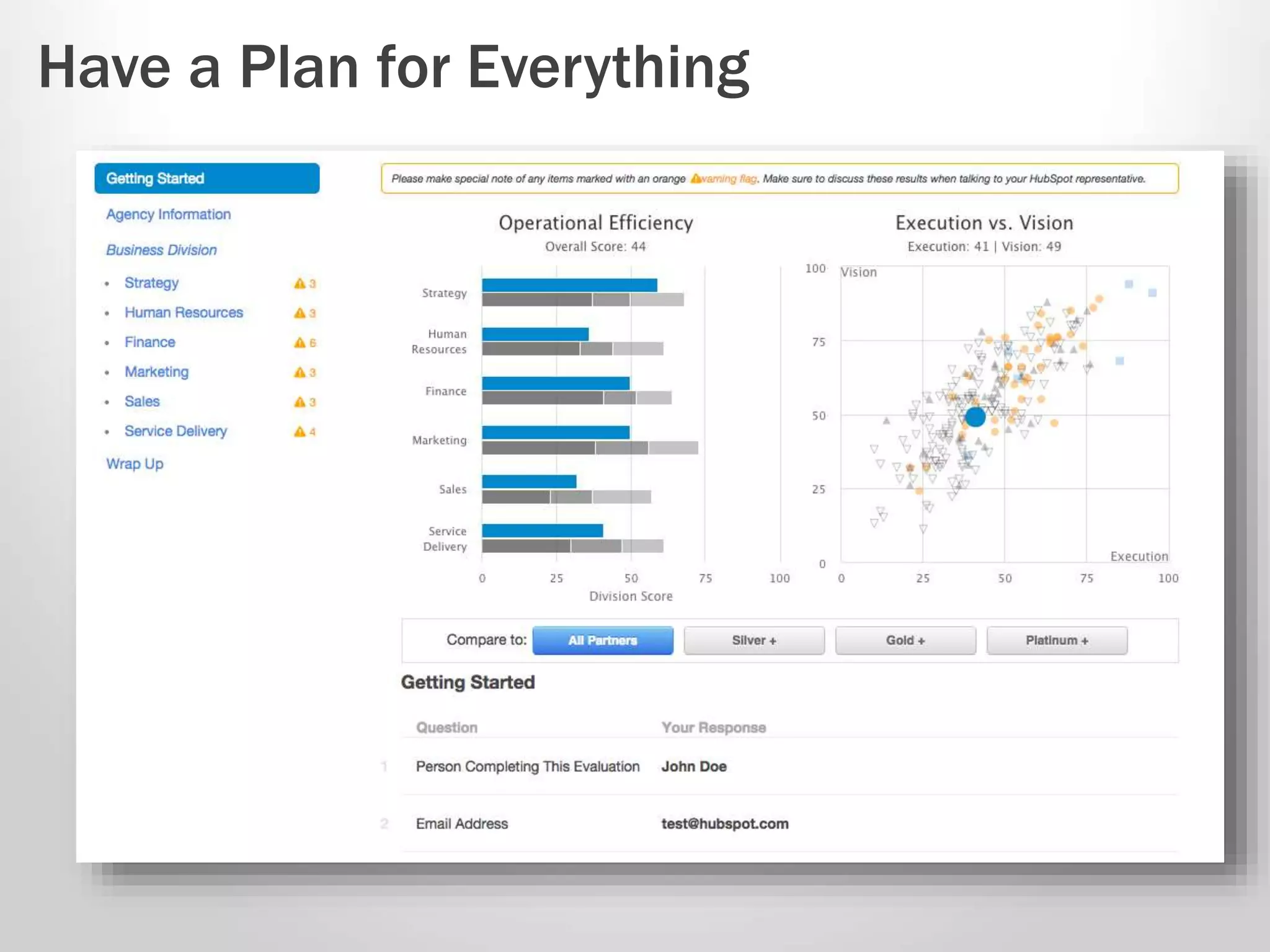 Have a Plan for Everything 
 