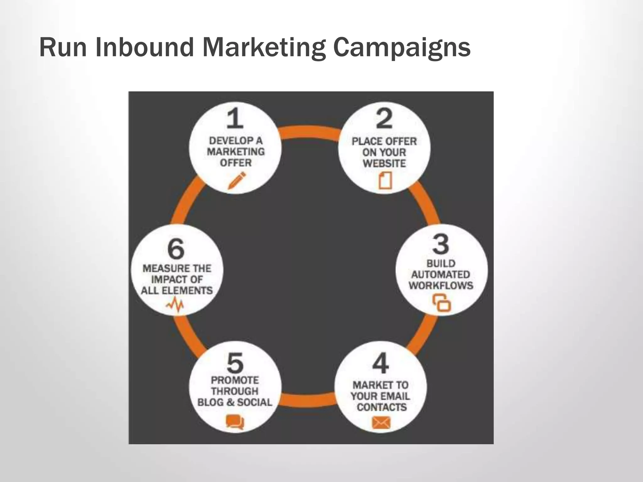 Run Inbound Marketing Campaigns 
 