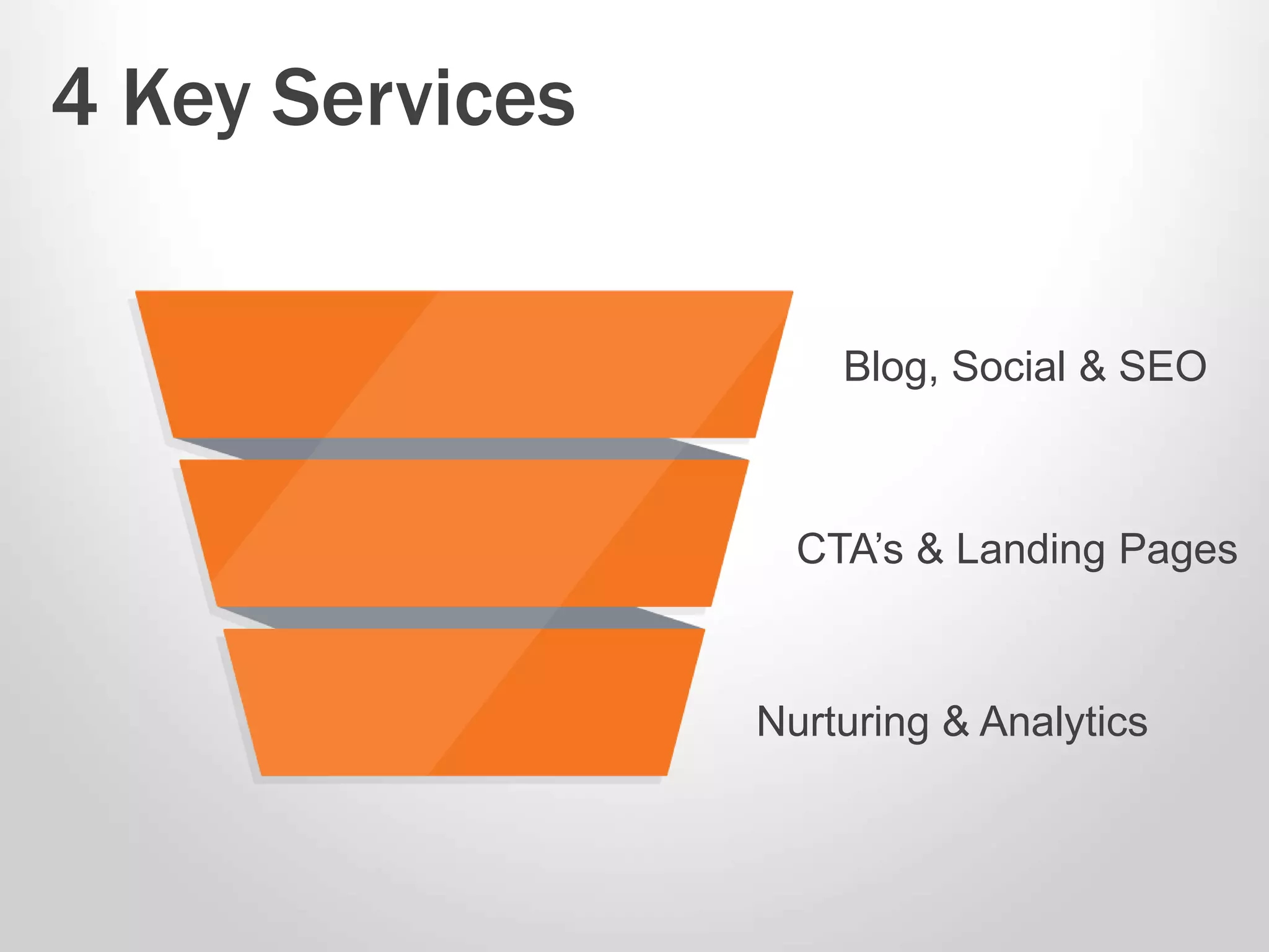 4 Key Services 
Blog, Social & SEO 
CTA’s & Landing Pages 
Nurturing & Analytics 
 