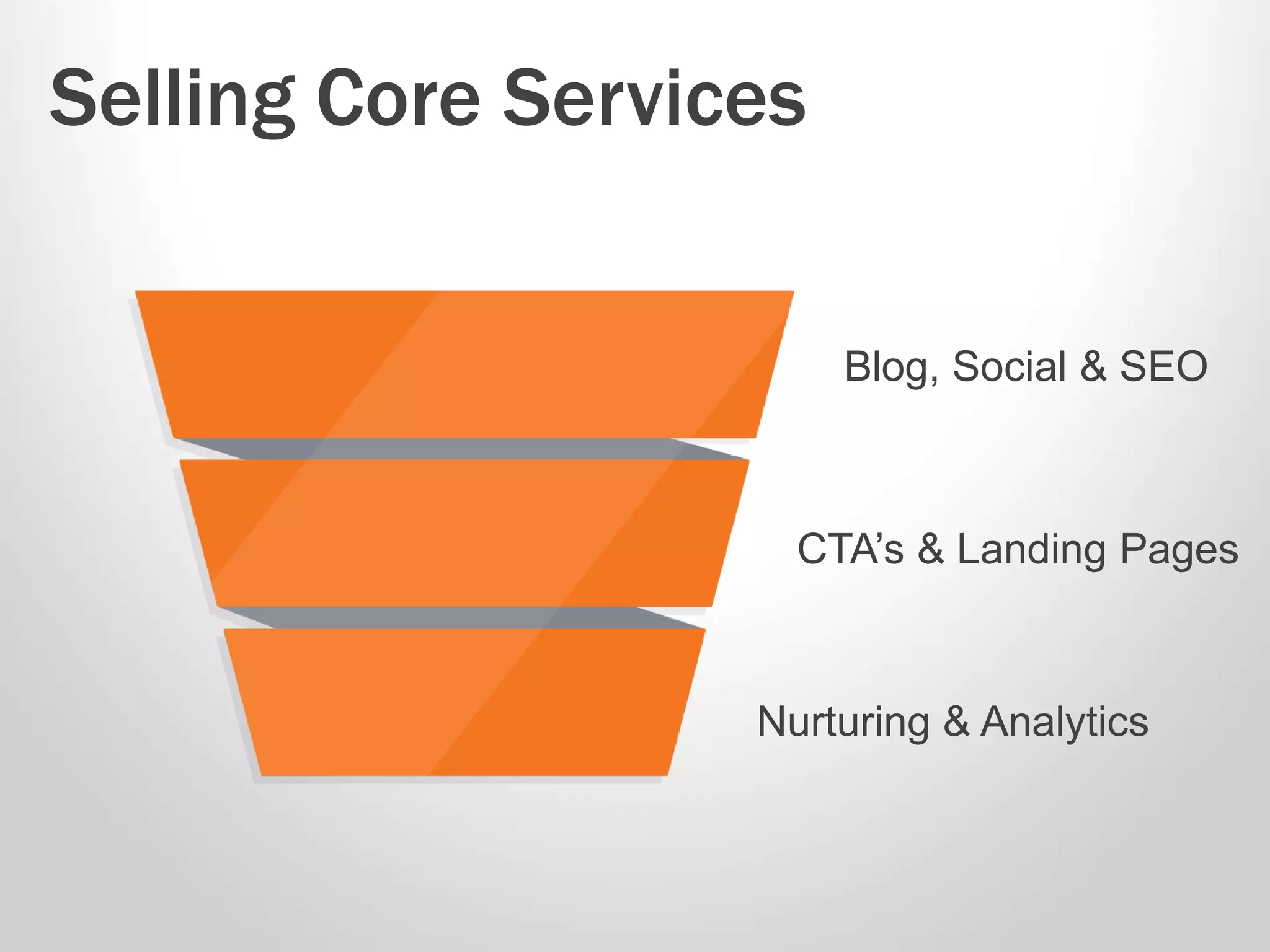 Selling Core Services 
Blog, Social & SEO 
CTA’s & Landing Pages 
Nurturing & Analytics 
 