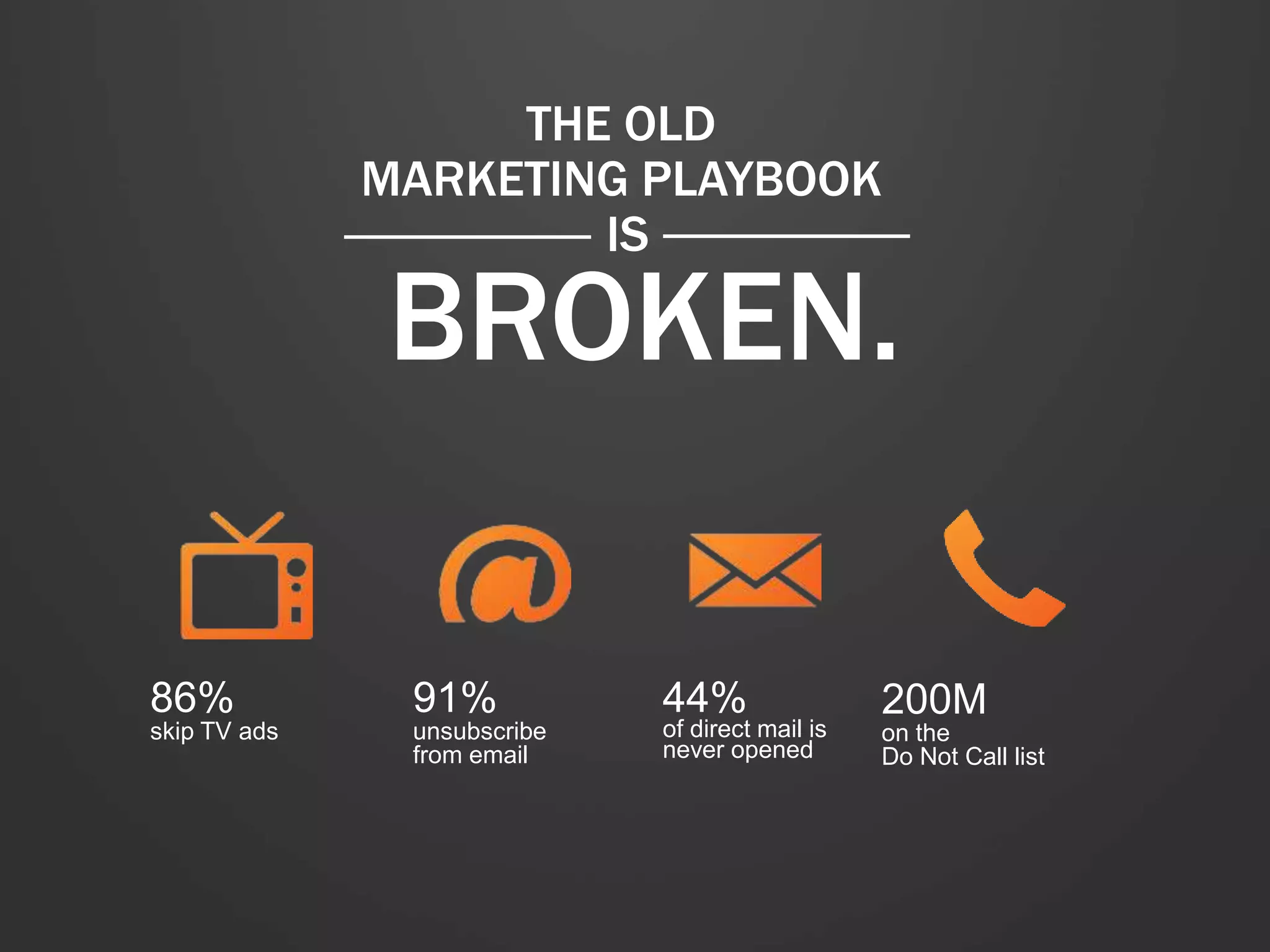 86% 
skip TV ads 
THE OLD 
MARKETING PLAYBOOK 
BROKEN. 
91% 
unsubscribe 
from email 
200M 
on the 
Do Not Call list 
44% 
of direct mail is 
never opened 
IS 
 