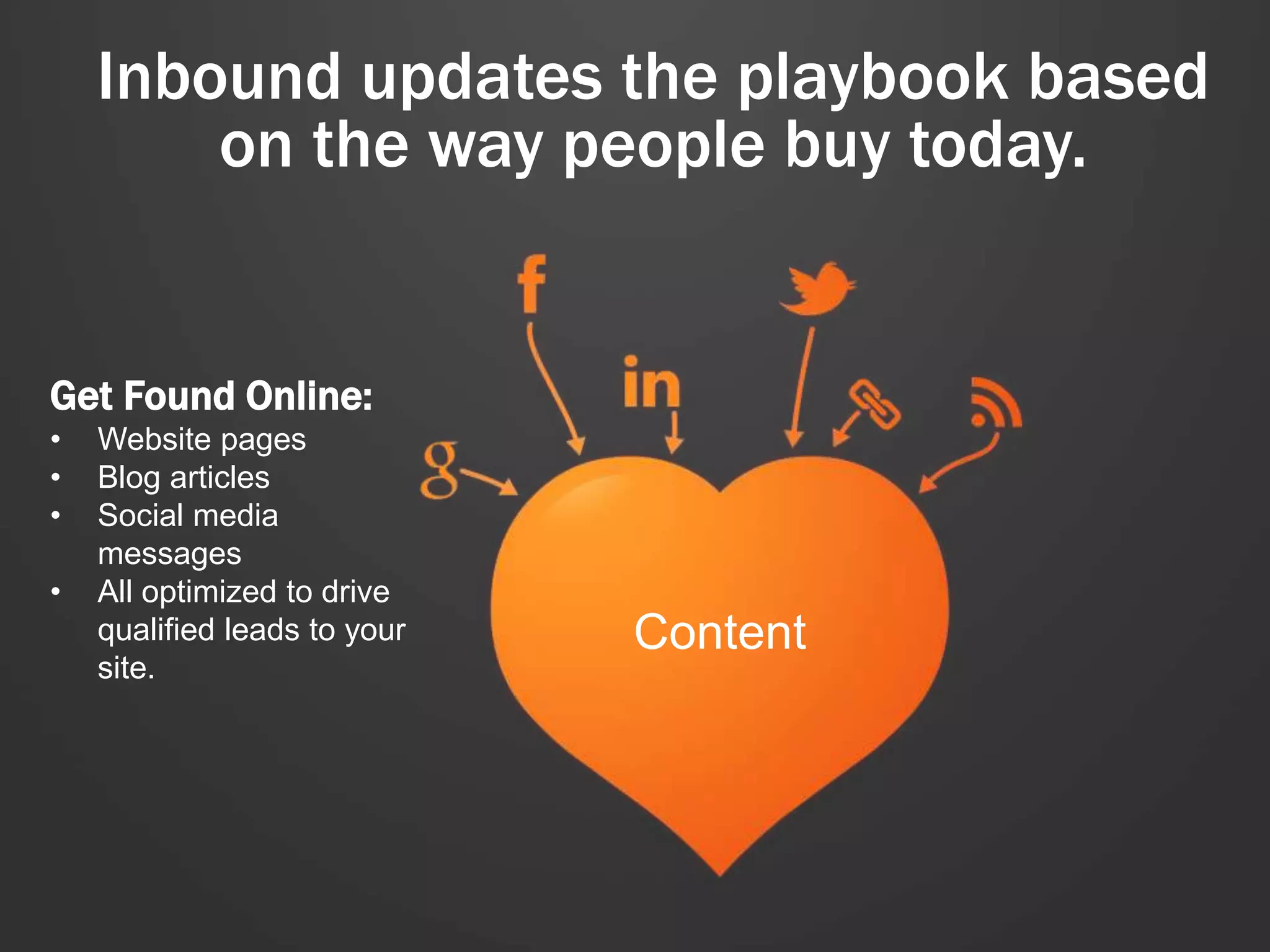 Inbound updates the playbook based 
on the way people buy today. 
Your 
Content 
Get Found Online: 
• Website pages 
• Blog articles 
• Social media 
messages 
• All optimized to drive 
qualified leads to your 
site. 
 