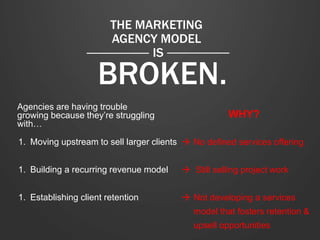 The Problems at Small Marketing Agencies & How to Fix Them