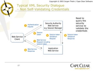 Typical XML Security Dialogue  – Non Self-Validating Credentials Need to query the security service to validate the credentials 