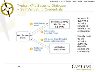 Typical XML Security Dialogue  – Self Validating Credentials No need to query the security service to validate the credentials. Usually done by the security authority digitally signing the credentials. 