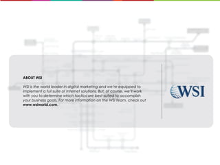 WSI Digital Marketing System Map | PPT