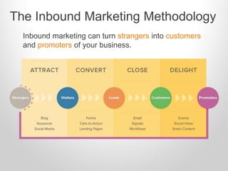 Leveraging Inbound Marketing to Generate Traffic, Leads and Sales