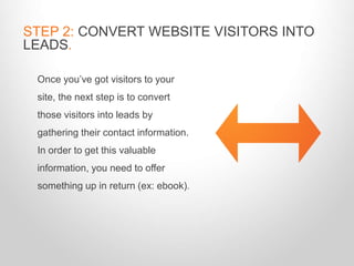 Leveraging Inbound Marketing to Generate Traffic, Leads and Sales