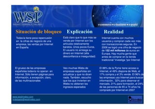 Internet y las interrogantes (objeciones) . WSI drivebiz Slide Básica