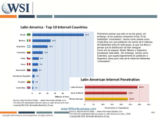 Podríamos pensar que esto no es tan grave sin
                                                                grave,
                         embargo, al ver quienes componen el top 10 de
                         habitantes “conectados”, vemos como países como
                         Costa Rica con una población de menos de 5 millones
                         de habitantes entra en este grupo, lo que nos lleva a
                         pensar que la distribución es bien desigual.
                         Como era de esperar, Brasil, México y Argentina
                                       esperar Brasil
                         encabezan esta tabla. Sin embargo, vemos como
                         Colombia, que supera ligeramente en población a
                         Argentina, tiene poco mas de la mitad de habitantes
                         “conectados”.




www.WSIurlbusiness.com
 