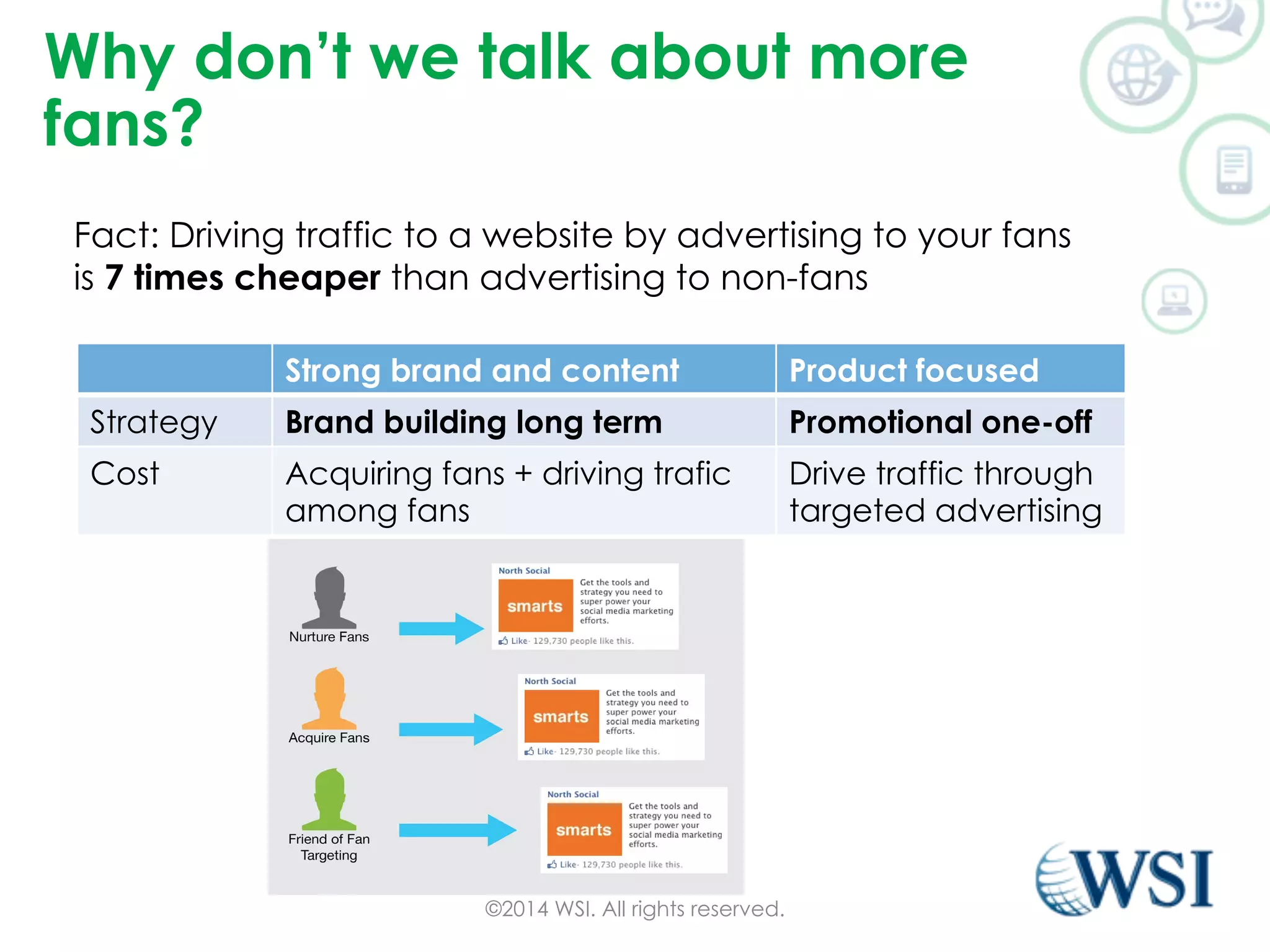 Why don’t we talk about more 
fans? 
Fact: Driving traffic to a website by advertising to your fans 
is 7 times cheaper than advertising to non-fans 
Strong brand and content Product focused 
Strategy Brand building long term Promotional one-off 
Cost Acquiring fans + driving trafic 
©2014 WSI. All rights reserved. 
among fans 
Drive traffic through 
targeted advertising 
 