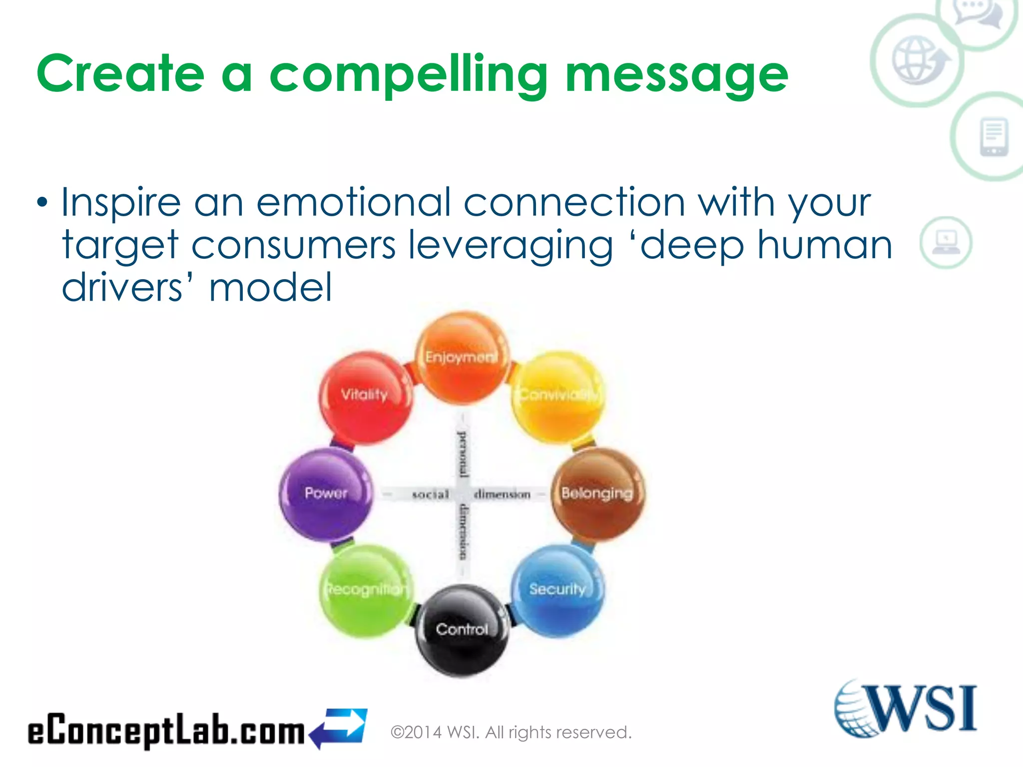 Create a compelling message 
• Inspire an emotional connection with your 
target consumers leveraging ‘deep human 
drivers’ model 
©2014 WSI. All rights reserved. 
 