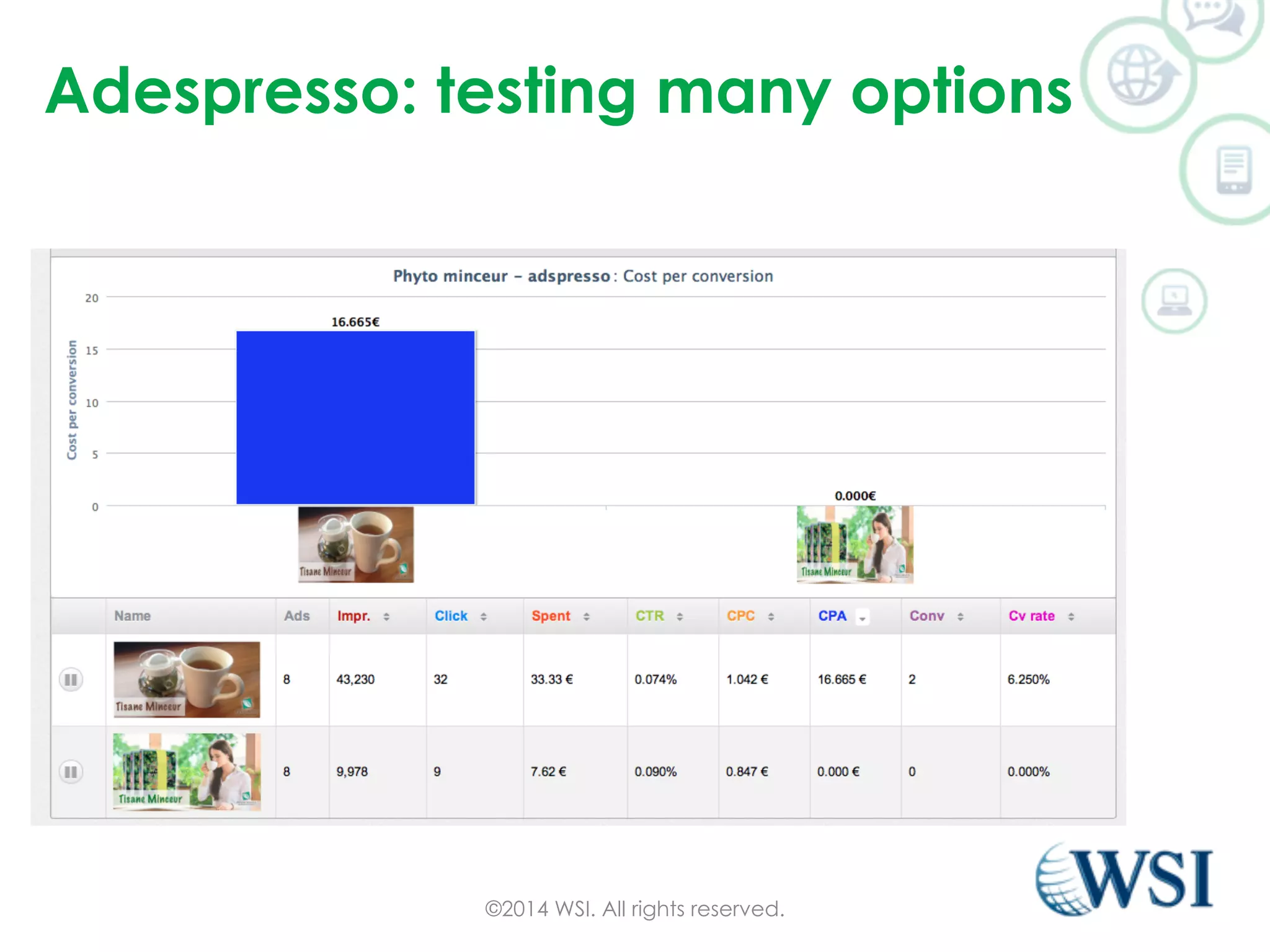Adespresso: testing many options 
©2014 WSI. All rights reserved. 
 