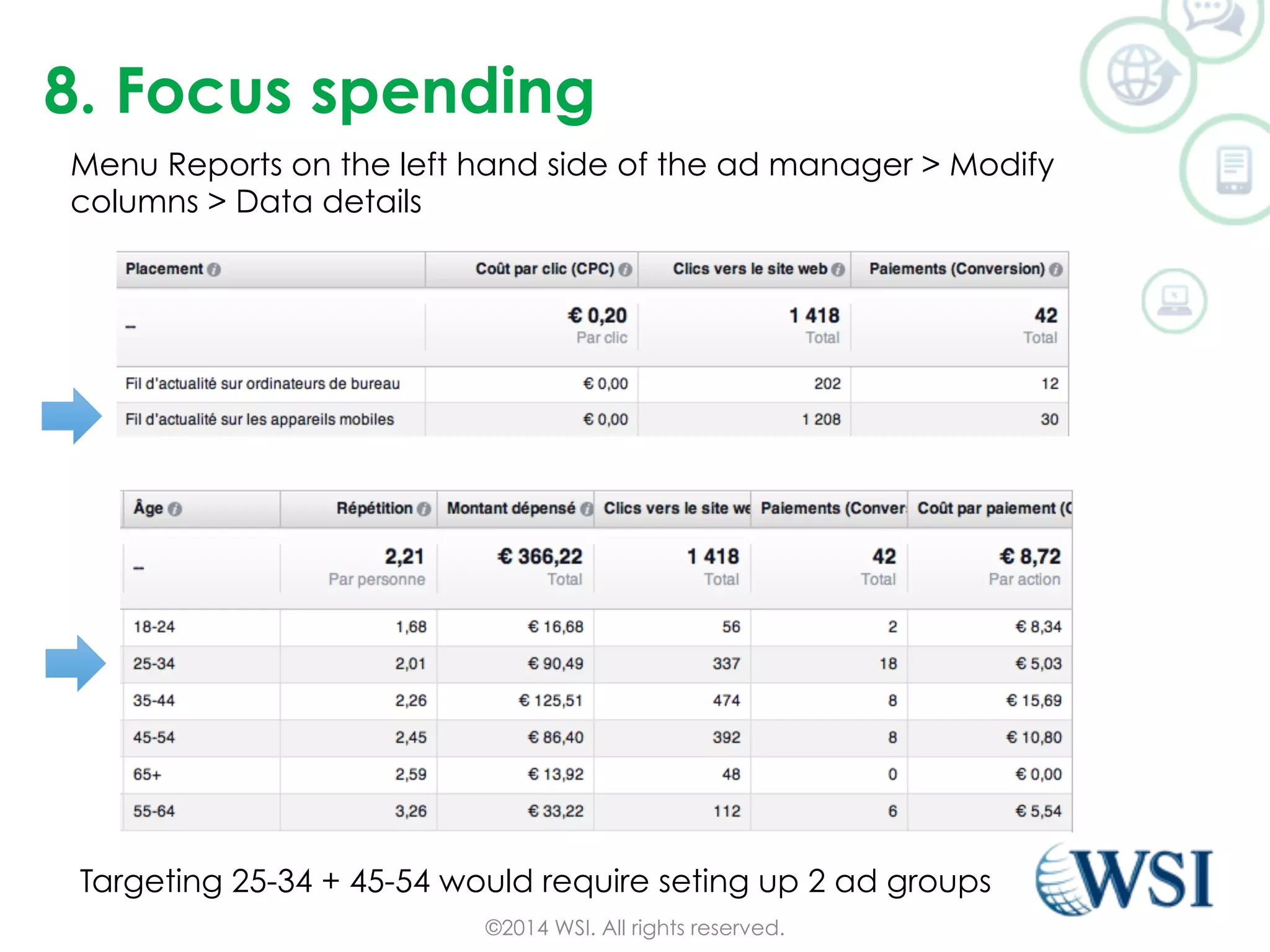 8. Focus spending 
Menu Reports on the left hand side of the ad manager > Modify 
columns > Data details 
Targeting 25-34 + 45-54 would require seting up 2 ad groups 
©2014 WSI. All rights reserved. 
 