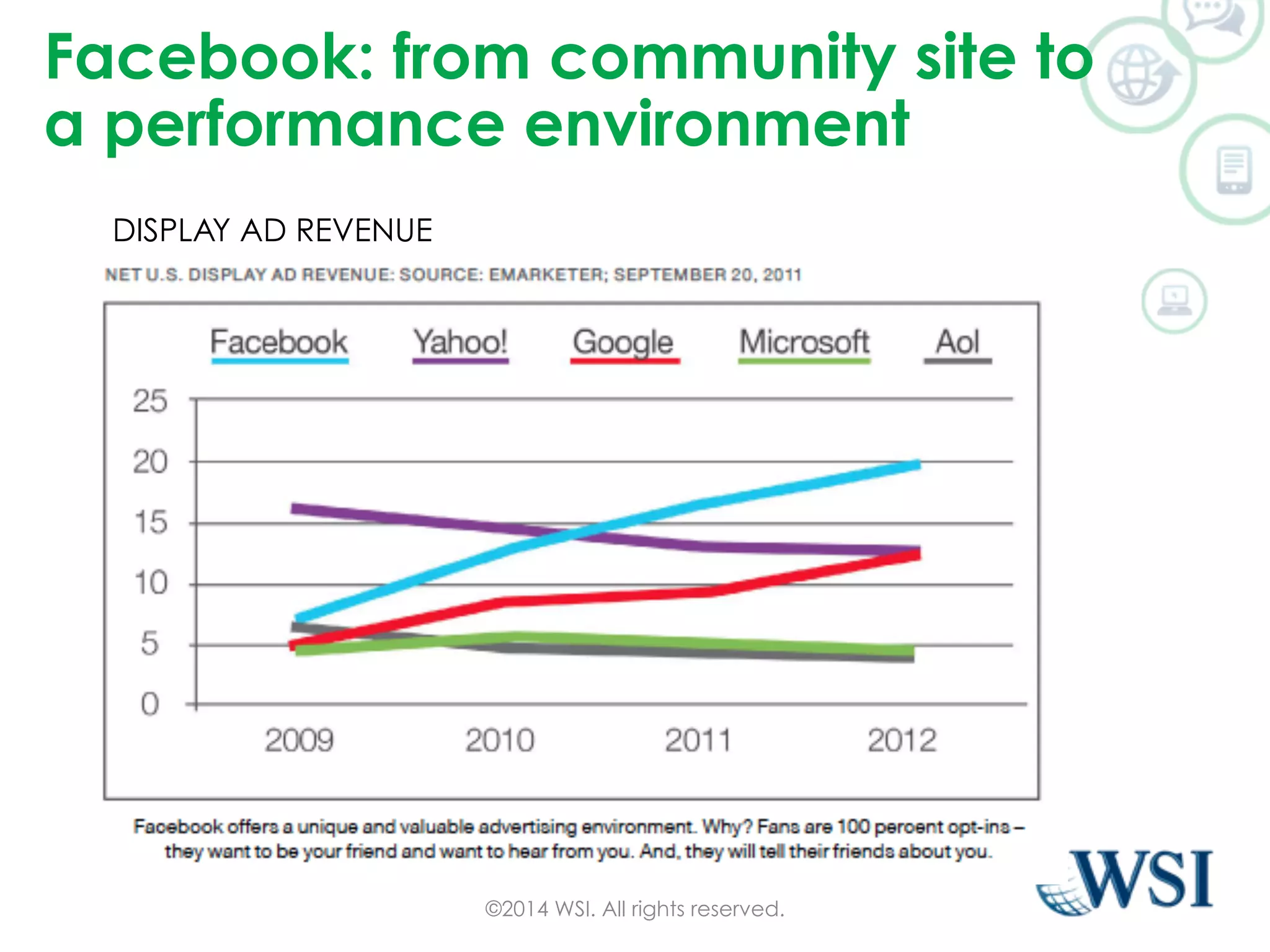 Facebook: from community site to 
a performance environment 
©2014 WSI. All rights reserved. 
DISPLAY AD REVENUE 
 
