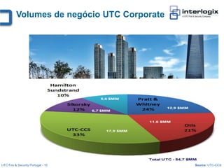 Volumes de negócio UTC Corporate




UTC Fire & Security Portugal - 10            Source: UTC-CCS
 