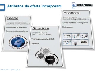 Atributos da oferta incorporam




UTC Fire & Security Portugal - 13
 